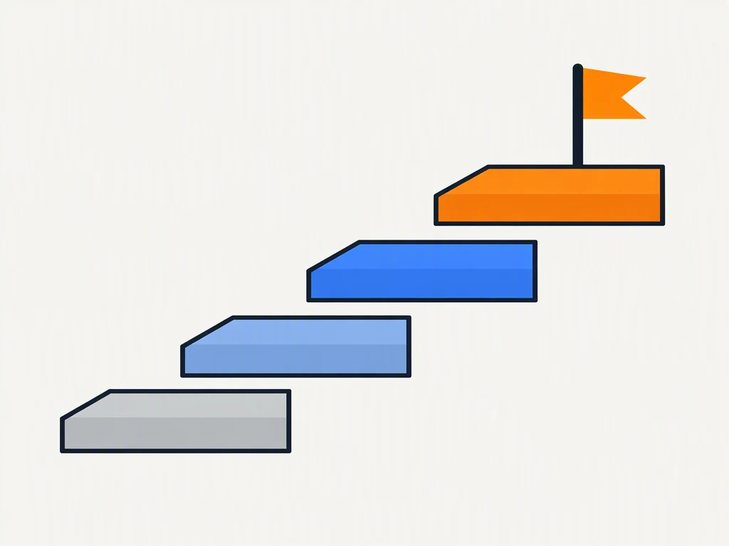 A four-step escalation ladder drawn as ascending steps